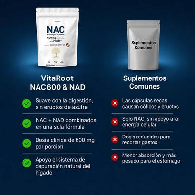 NAC600 & NAD Daily Complex