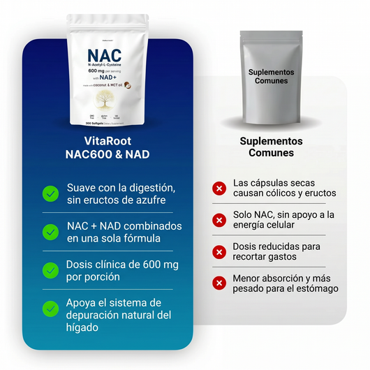 NAC600 & NAD Daily Complex