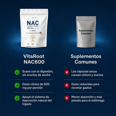 NAC600 Complex