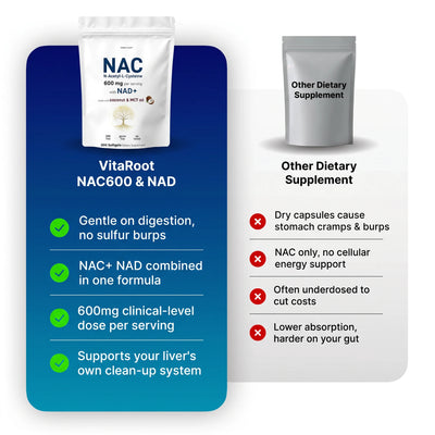NAC600 & NAD Daily Complex