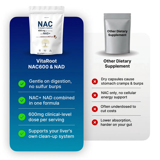 NAC600 & NAD Daily Complex